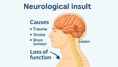 Neurological Insult and causes